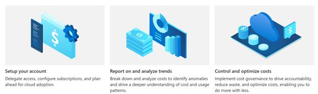 Analyze and Monitor Azure Spending